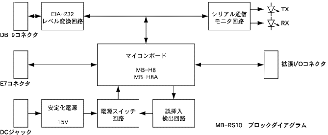 MBRS10BD.gif