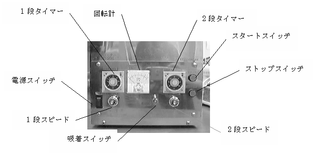 操作パネル