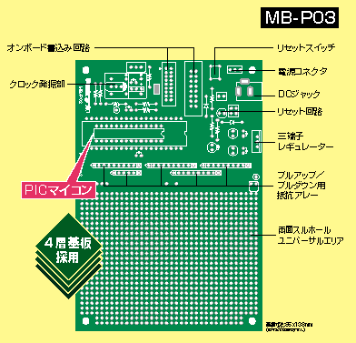 mbp03figure.gif