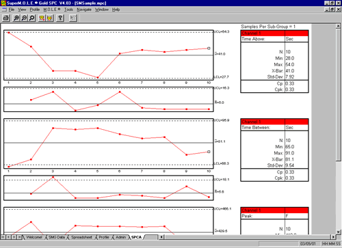 X-double bar and R charts