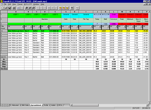 Data Set for SPC Analysis