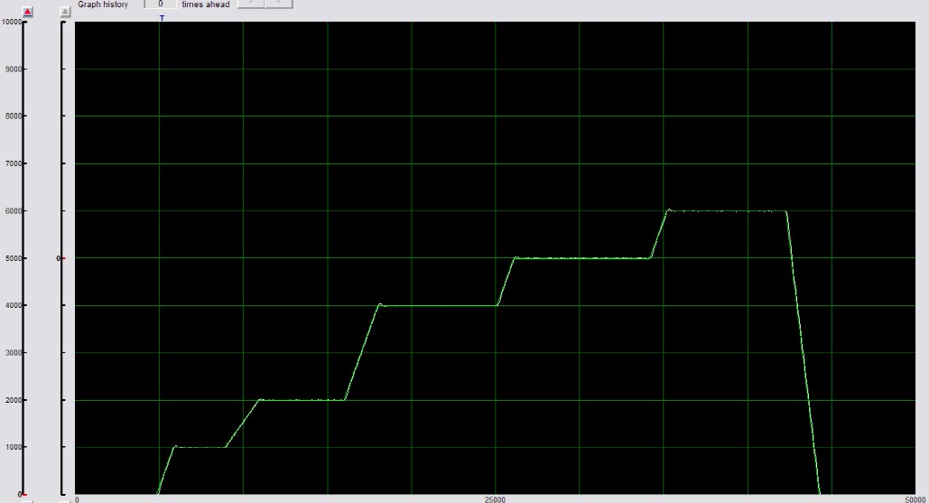 spincoater/spin coater/graphic/스핀코터